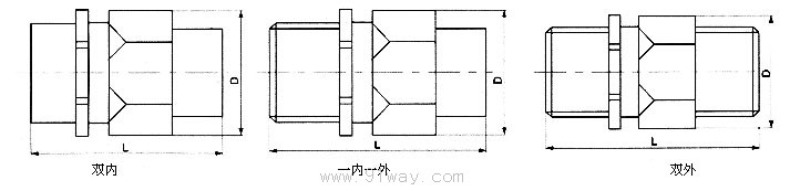 BHJ系列防爆活接頭(dII)外形尺寸