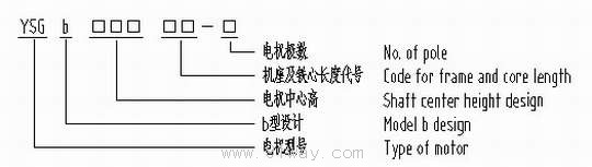 YSGb225-400型低轉速高轉矩輥道用變頻電機型號說明