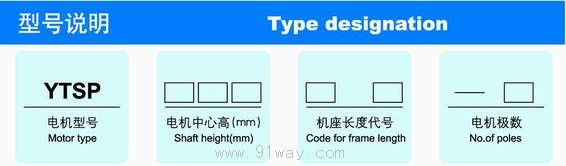 YTSP系列變頻調速三相異步電動機型號說明