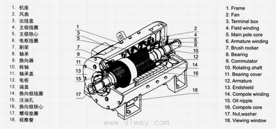 ZZJ-800系列軋機輔傳動用直流電動機結構圖