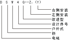 DSW4G型戶外電磁鎖型號說明