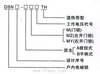 DSN-M型戶內電磁門鎖型號說明