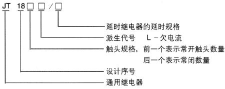 JT18系列直流電磁式通用繼電器型號說明