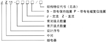 JZ11系列中間繼電器型號說明
