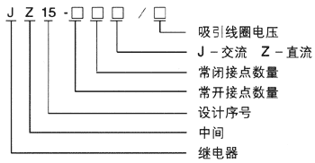 JZ15系列中間繼電器型號說明