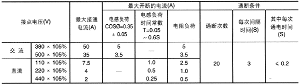 JZ11系列中間繼電器技術參數3