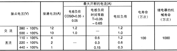JZ11系列中間繼電器技術參數4