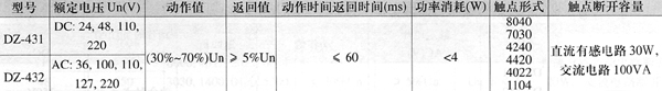 DZ-430系列中間繼電器技術參數