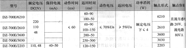 DZ-700E系列中間繼電器技術參數