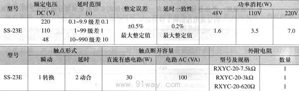 SS-23E型時間繼電器技術參數