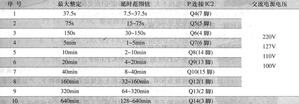 SS-60型時間繼電器技術參數