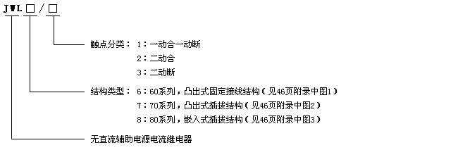 JWL-60、70、80系列無(wú)輔助電源靜態(tài)電流繼電器型號(hào)說(shuō)明