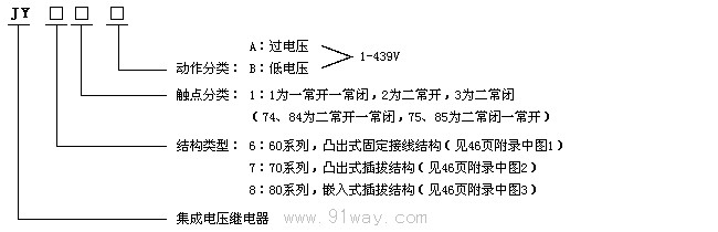JY-60,70,80系列靜態電壓繼電器型號說明