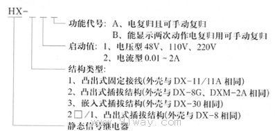 HX-10.20.30系列交直流靜態信號繼電器 型號說明
