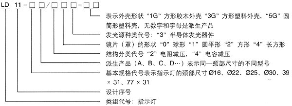 LD11系列指示燈型號說明