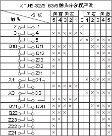 QT5ϵ�����ؙC�����_���c�D3