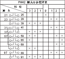 THQ1ϵ(lin)ӿ_cD11