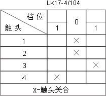 LK17ϵ��������������c�D4
