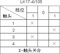 LK17ϵ��������������c�D5