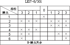 LK17ϵ��������������c�D9