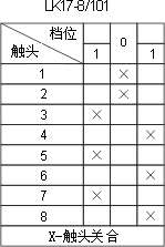 LK17ϵ��������������c�D17