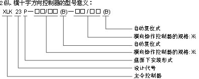 XLK23P系列盤面操作主令控制器型號說明