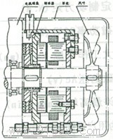 JDZ系列交流電磁失電制動器結構圖