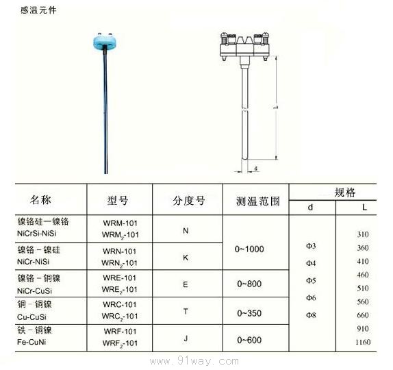 WRN,WRM,WRE,WRF,WRCϵbżbߴ缰g(sh)(sh)