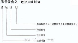 JR36B系列熱過載繼電器型號說明