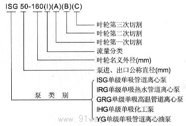 ISG����ʽ�μ��ܵ��x�ı���̖�f��