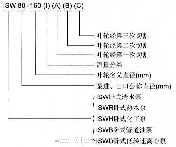 ISWϵ���Pʽ�x�ı���̖�f��