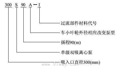 S、SH單級(jí)雙吸離心泵型號(hào)說明
