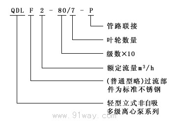 QDL,QDLF輕型不銹鋼立式多級離心泵型號說明