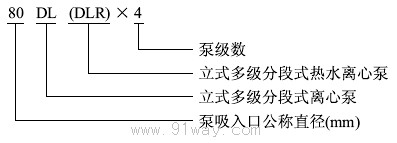 DL����ʽ�༉�x�ı���̖�f��