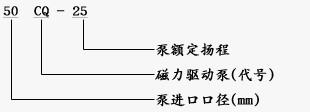 CQ型磁力驅(qū)動(dòng)泵外形尺寸