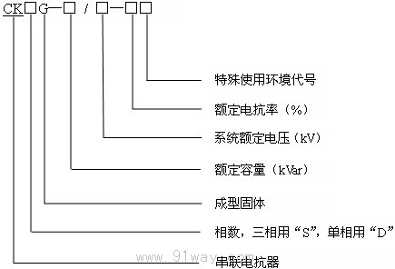 CKSG型高壓電力電容器用串聯(lián)電抗器型號(hào)說明