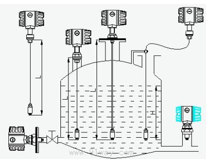 BT311型投入式液位變送器安裝示意圖2