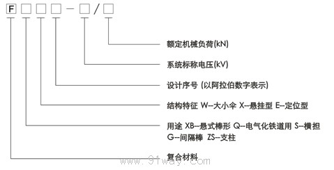 FXB-12/70型復合懸式棒形絕緣子型號說明
