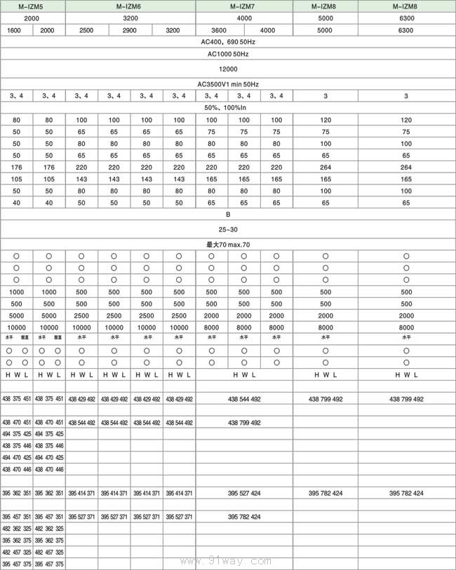 M-IZM系列液晶顯示智能型萬能式斷路器技術參數2