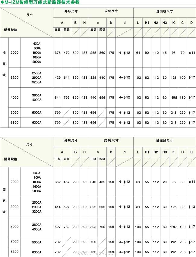 M-IZM系列液晶顯示智能型萬能式斷路器電流等級