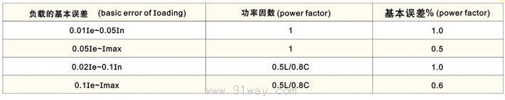 PD1999系列多功能電力儀表基本參數(shù)