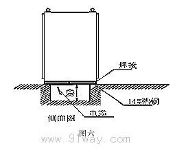 YDQ系列液體電阻起動(dòng)器安裝示意圖