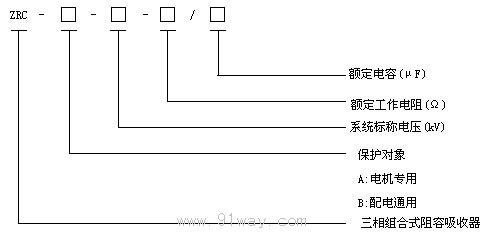 ZRC系列三相組合式阻容吸收器型號說明