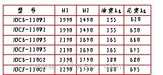 JDC6-110,JDCF-110ϵи߉b