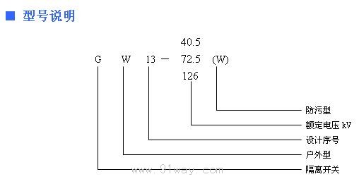 GW13-40.5/72.5/126系列高壓隔離開關(guān)型號(hào)說(shuō)明