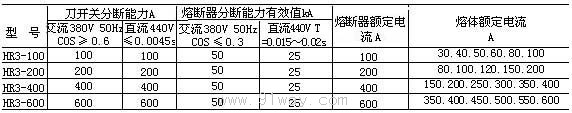 HR3系列熔斷器式刀開關技術參數2