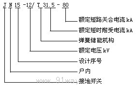 JN15-12,40.5戶內(nèi)交流高壓接地開關(guān)型號(hào)說明