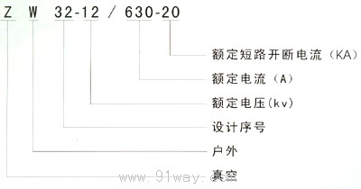 ZW32-12型戶外高壓真空斷路器型號說明