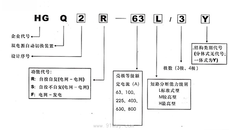 HGQ2系列雙路電源自動切換開關型號說明