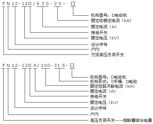 FN12-12系列戶內(nèi)高壓負(fù)荷開關(guān)型號說明